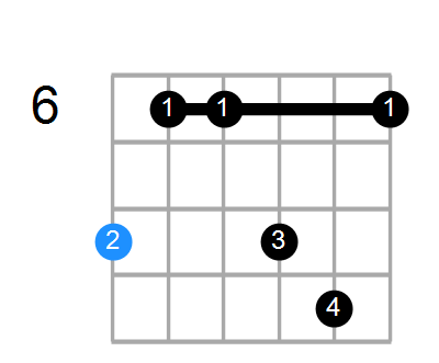 Cmin7#5 Chord
